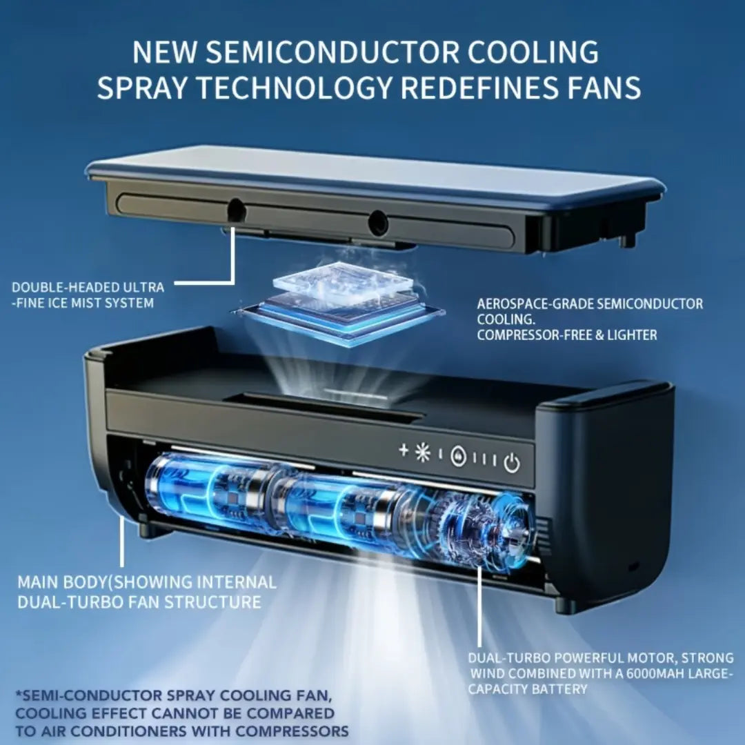 Breazy Cooler Portable Mini Air Conditioning
