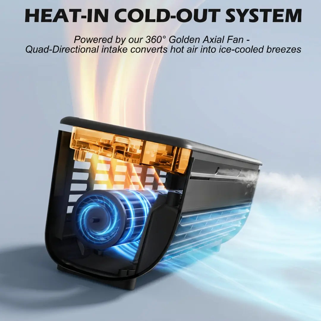 Breazy Cooler Portable Mini Air Conditioning